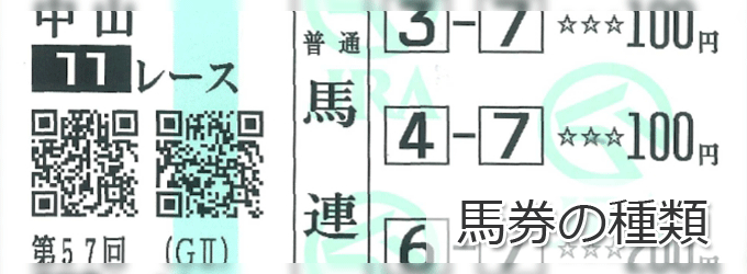 馬券・勝馬投票券の種類